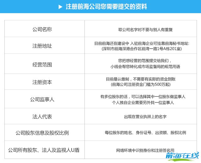 前海注冊(cè)公司所需材料