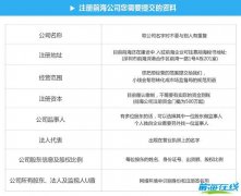 你真的準(zhǔn)備好要自己注冊前海公司了？