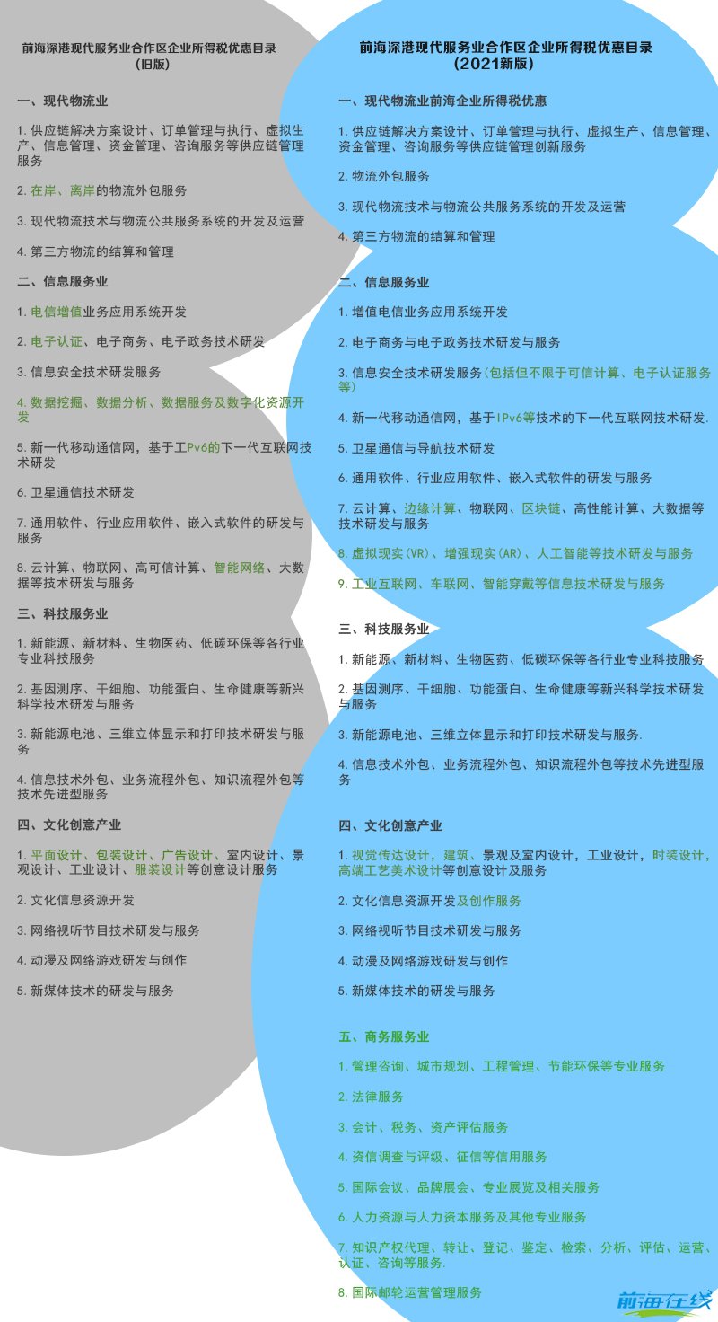 前海擴(kuò)區(qū)至原來八倍,前海公司優(yōu)惠政策延續(xù)再(圖2) 注冊前海公司
