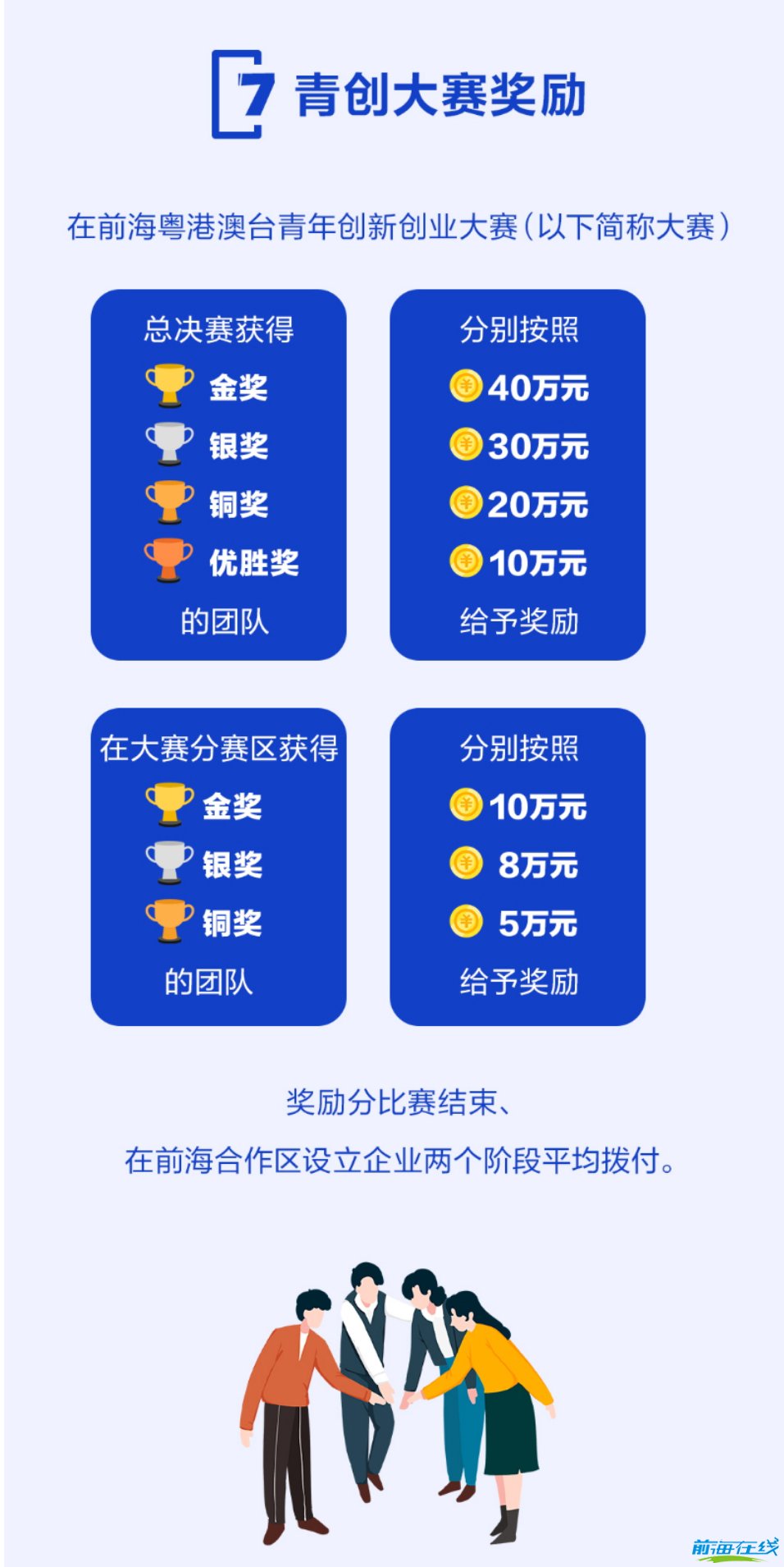 前海創(chuàng)業(yè)補(bǔ)貼